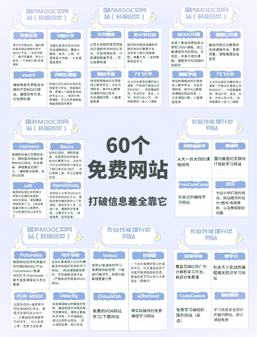 如何配置web服务器